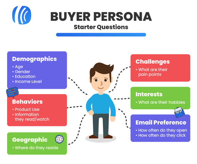 buyer persona