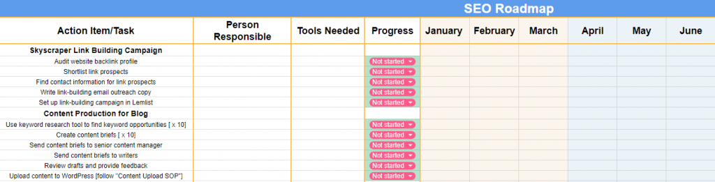 seo roadmap activities